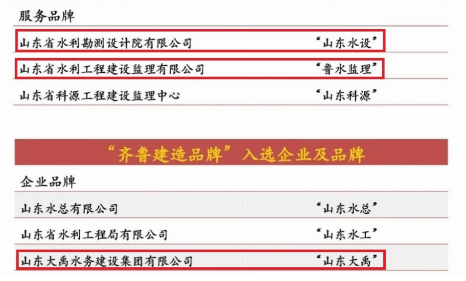山東水設(shè)榮獲首批“齊魯建造”品牌稱號
